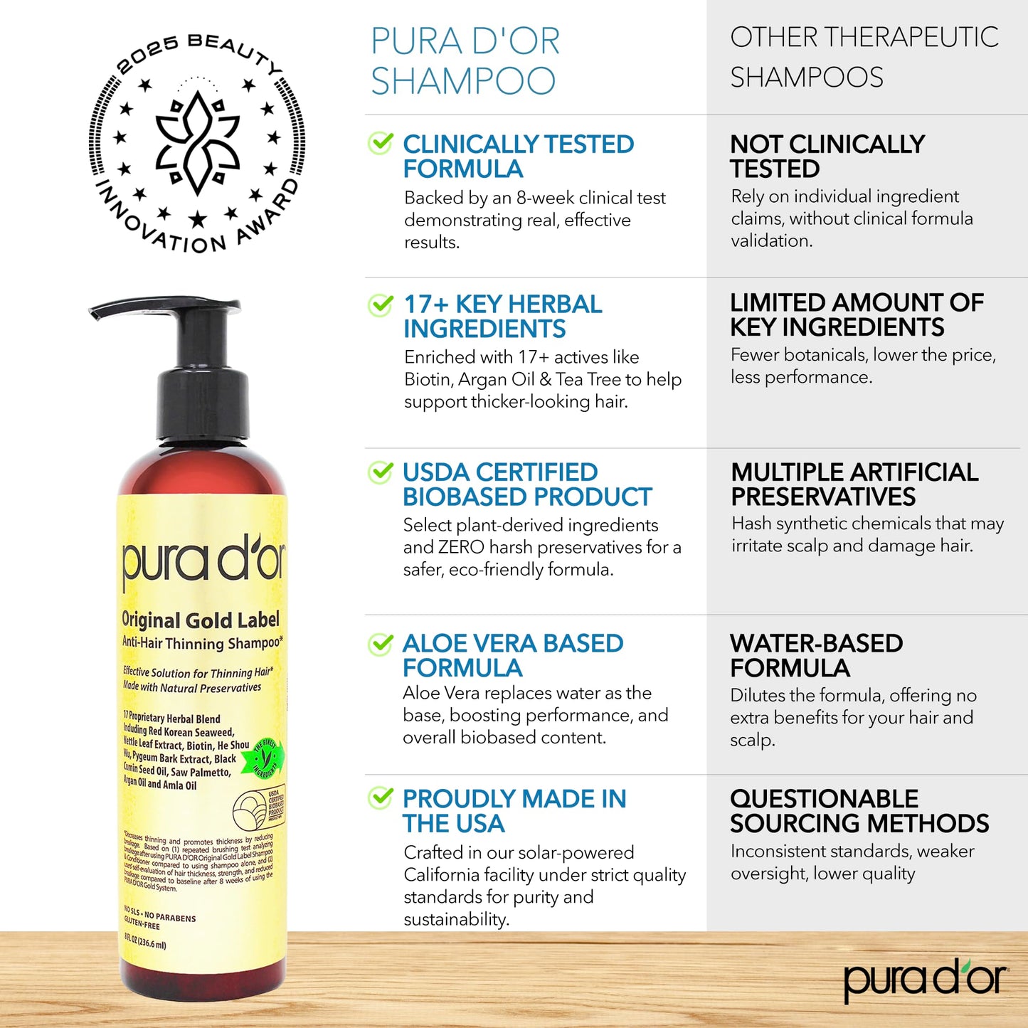 PURA D'OR Anti-Thinning Biotin Shampoo & Hair Regrowth Conditioner, CLINICALLY TESTED Effective Results, Thickening Herbal Blend For Women & Men, Original Gold Label Set, Natural Earthy Scent, 8oz x2