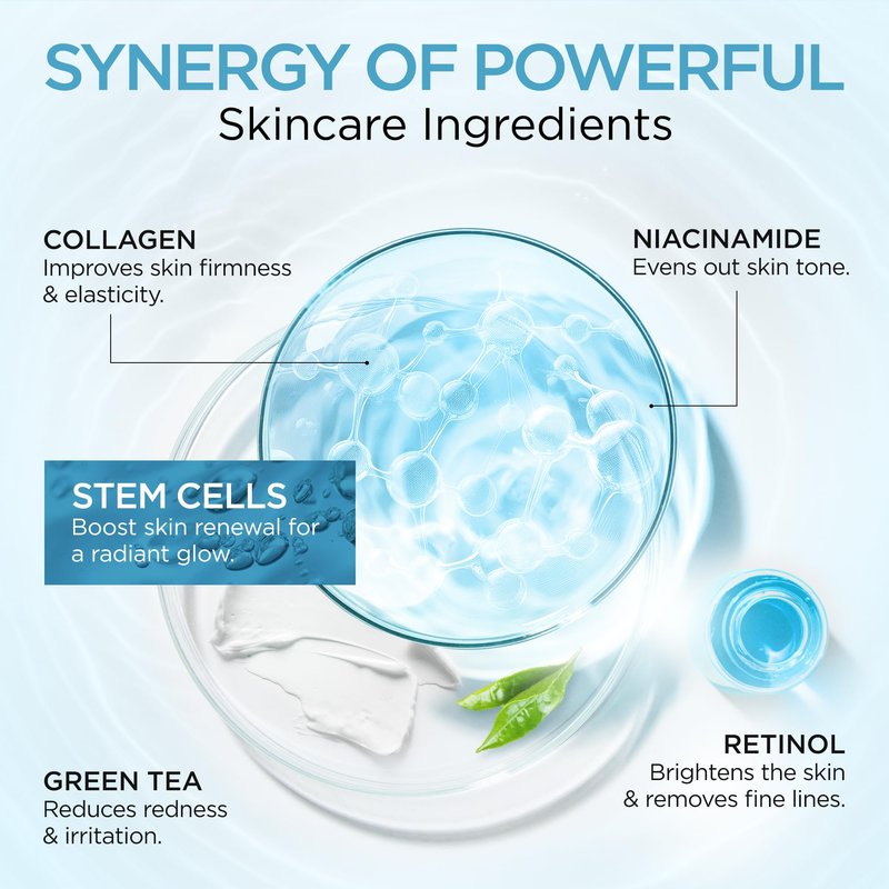 Moisturizer Collagen Anti-Aging Face Cream with Stem Cells, Retinol, Hyaluronic Acid & Niacinamide - Hydrating Day & Night Wrinkle Cream for All Skin Types - Airless Pump - Made in USA - 1.7Oz