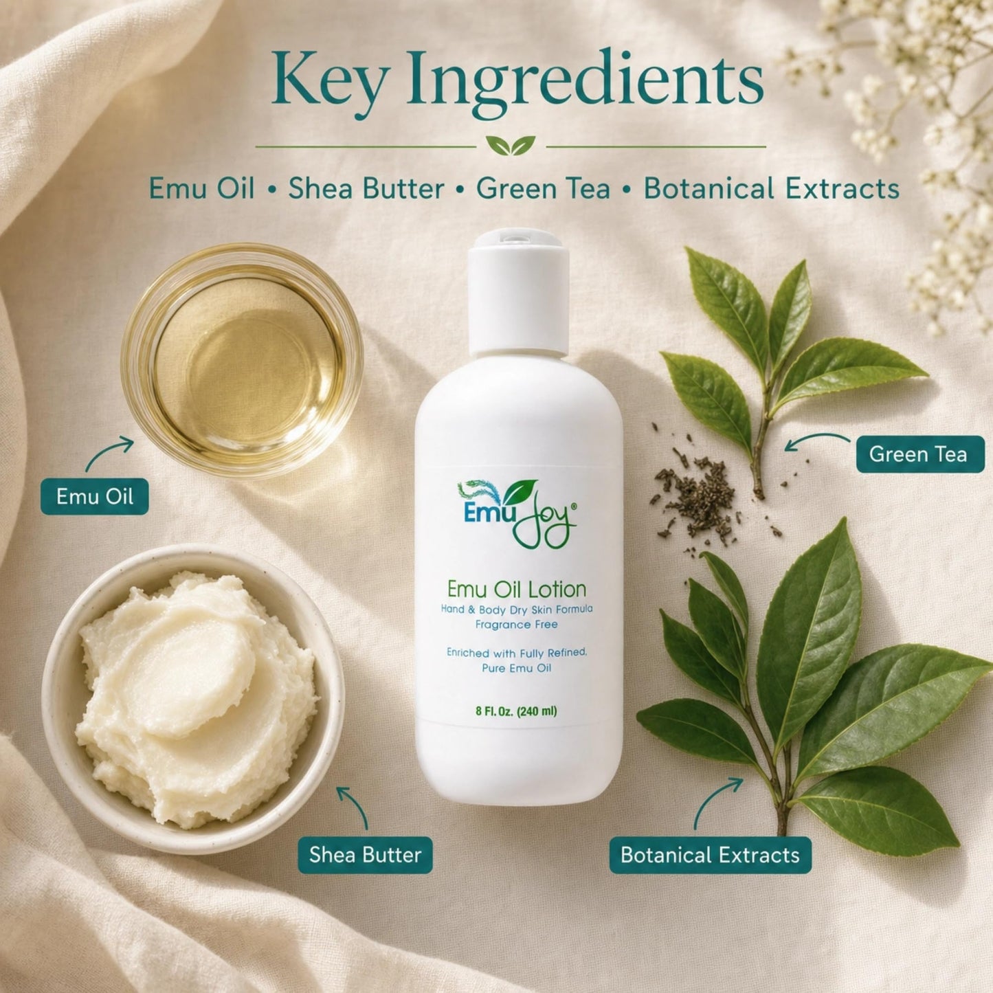 Emu Joy Emu Oil Lotion - Fragrance Free Hand & Body Lotion for Dry Skin - Non-Greasy Unscented Body Moisturizer - Shea Butter, Green Tea & Botanical Extracts - Sensitive Skin - 8 fl oz
