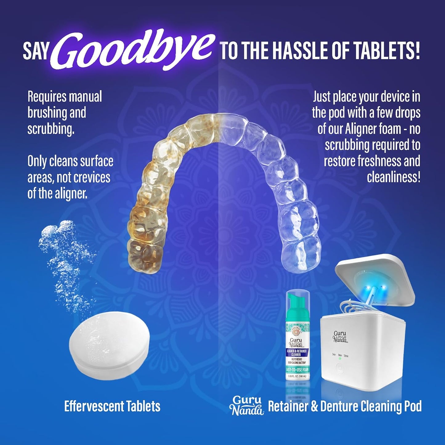 GuruNanda Retainer Cleaner Set - Ultrasonic & UV Cleaning Pod with Foam | Deep Clean for Aligners & Dentures