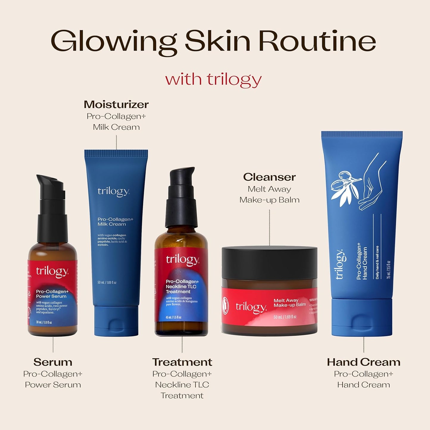Trilogy Power Serum - Anti-Aging Skin Treatment | 1 Oz Hydrating Formula