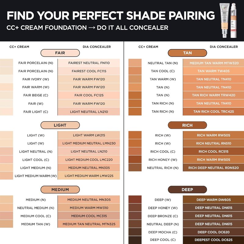 IT Cosmetics CC+ Cream SPF 50+ | Full Coverage Foundation & Radiant Concealer Set - Light Medium Warm