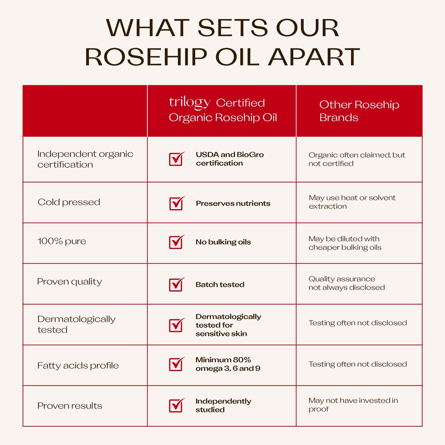 Trilogy Instant Glow Rosehip Oil (30ml) - With Mica and Squalane - Supports Collagen Production, Hydrates and Repairs Improving Skin Texture, Provides Instant Illumination