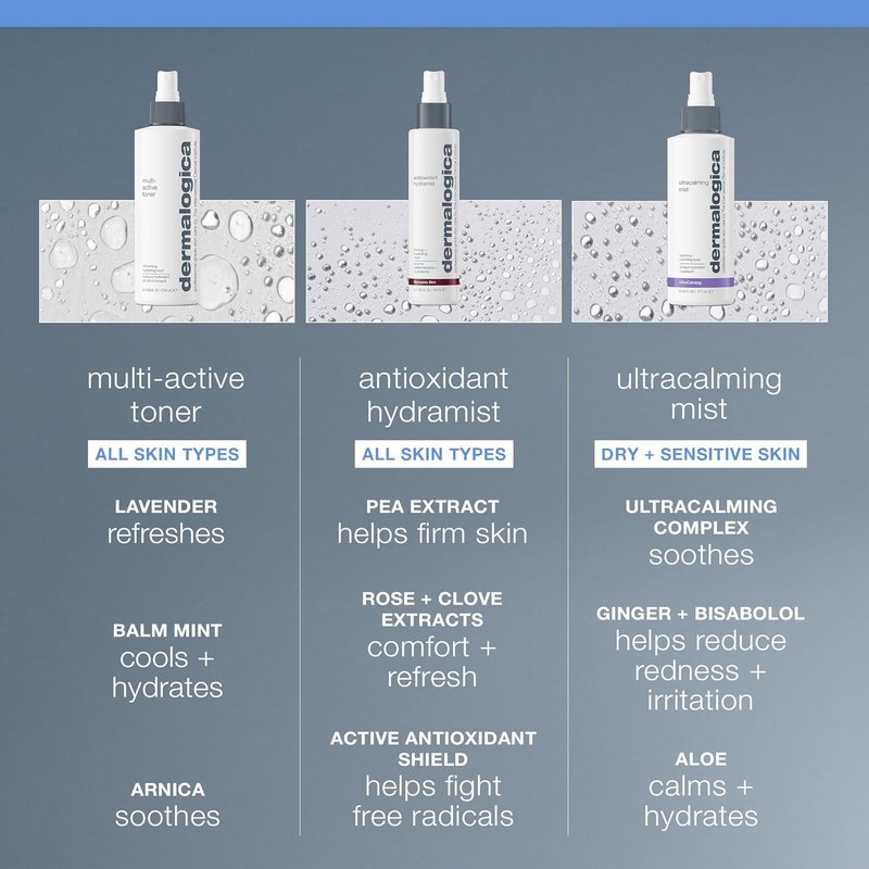 Dermalogica Multi-Active Toner - Hydrating Facial Spray for Calming & Refreshing Skin | Prepares for Moisture Absorption