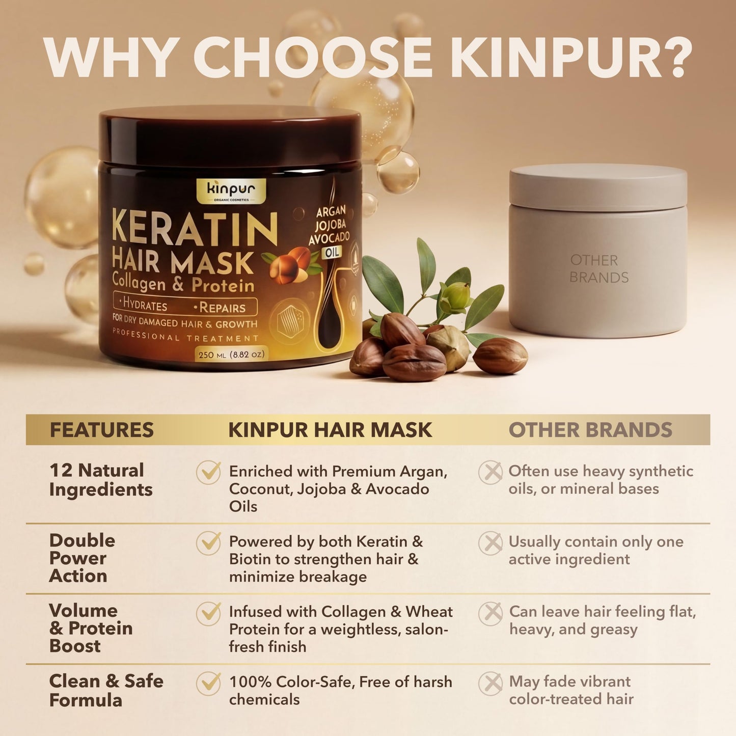 KINPUR ORGANIC COSMETICS Keratin Hair Mask for Dry & Damaged Hair – Deep Conditioning Hair Treatment with Coconut, Jojoba & Avocado Oils, Collagen & Protein – Hydrating Hair Mask, Color-Safe