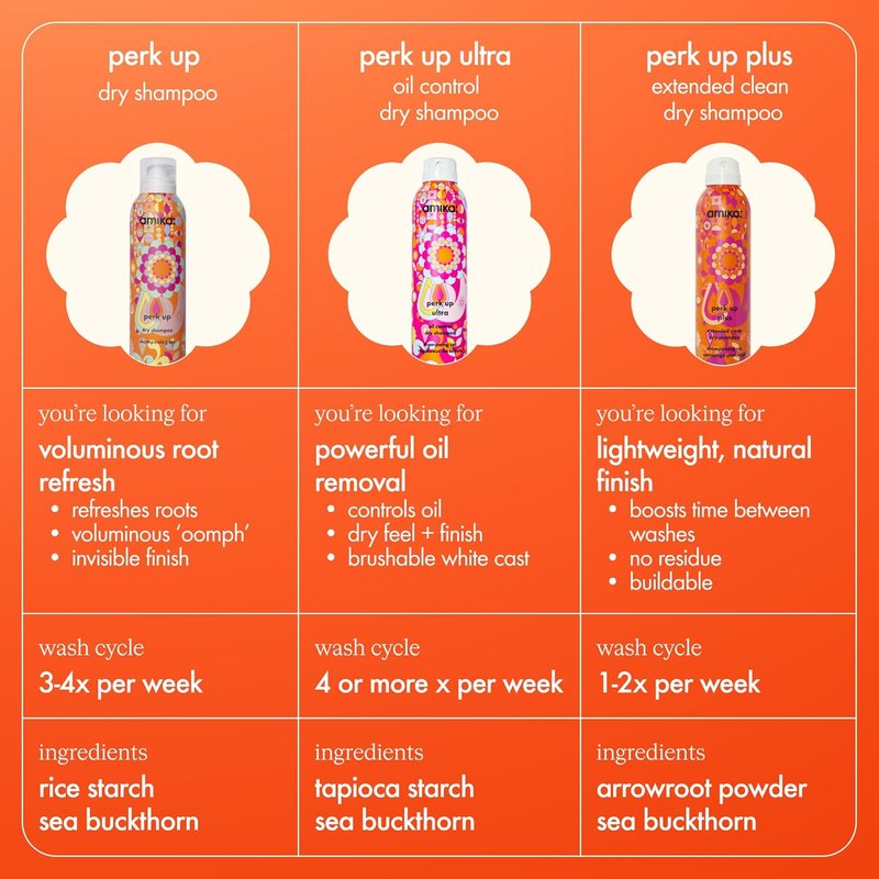 Amika Perk Up Talc-Free Dry Shampoo - Refreshing Oil Absorption | No White Residue, Voluminous Lift for All Hair Types