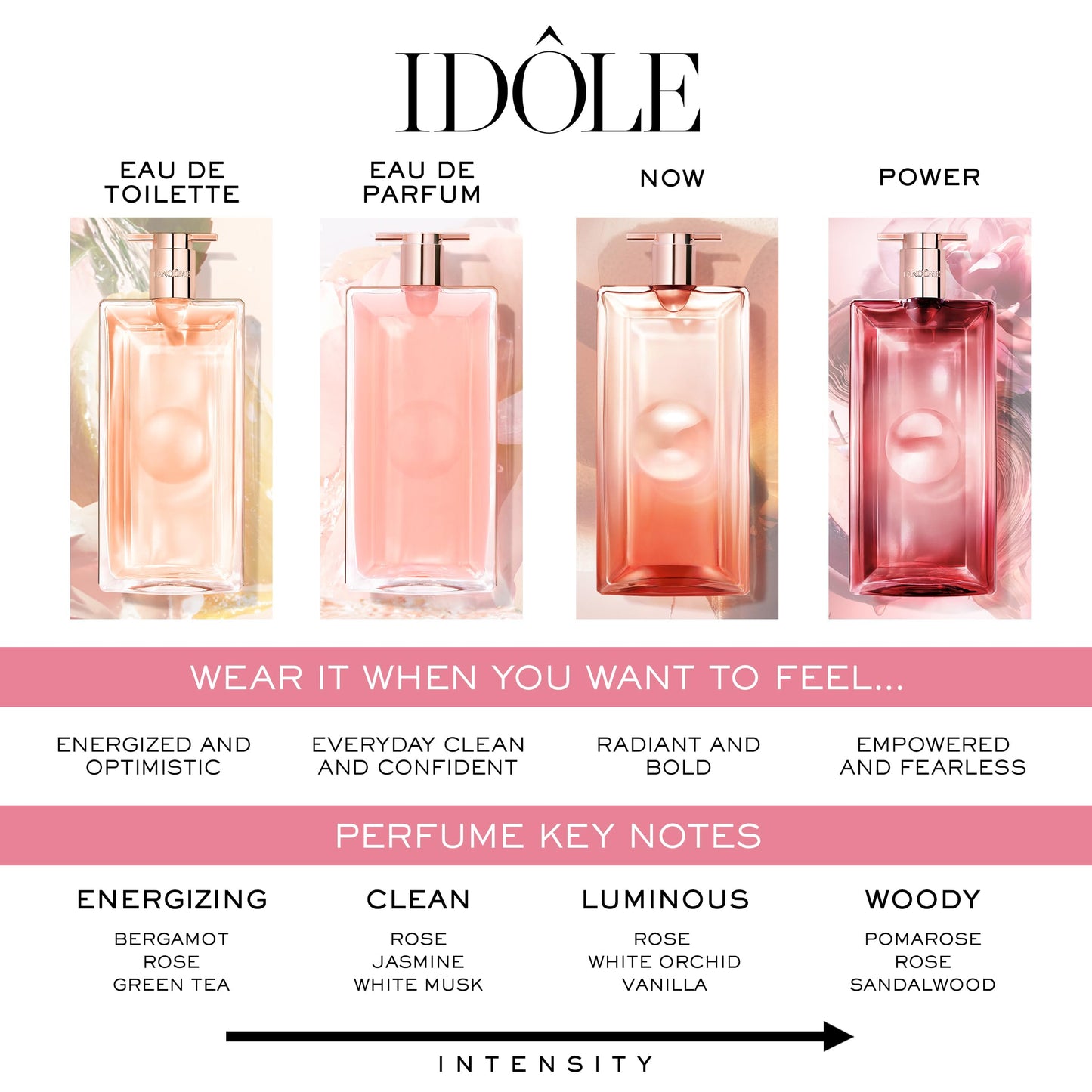 Lancôme Idôle Eau de Parfum - Long Lasting Fragrance with Notes of Bergamont, Jasmine & Vanilla - Fresh & Floral Women's Perfume - 1.7 Fl Oz