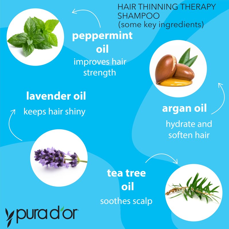 PURA D'OR Hair Thinning Therapy Biotin Shampoo - CLINICALLY TESTED Effective Results, Herbal Blend Hair Thickening Products For Women & Men, Color Safe Routine Shampoo, Herbal Scent 16 Fl Oz