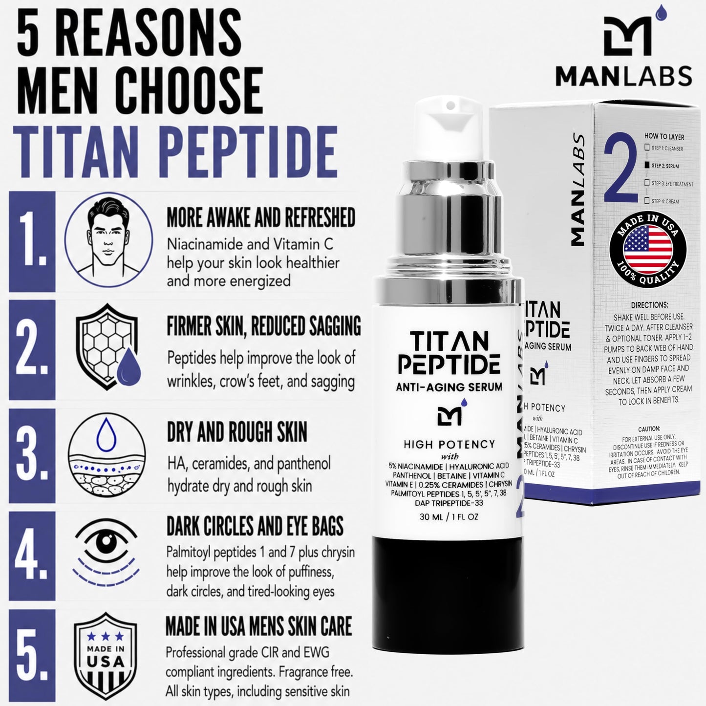 Man Labs Titan Peptide Anti Aging Mens Face Serum – Mens Face Care – Facial Moisturizer – Refreshed, Awake Look – Wrinkles, Crow’s Feet & Sagging – 5% Niacinamide, Vitamin C, HA & Ceramides –Unscented