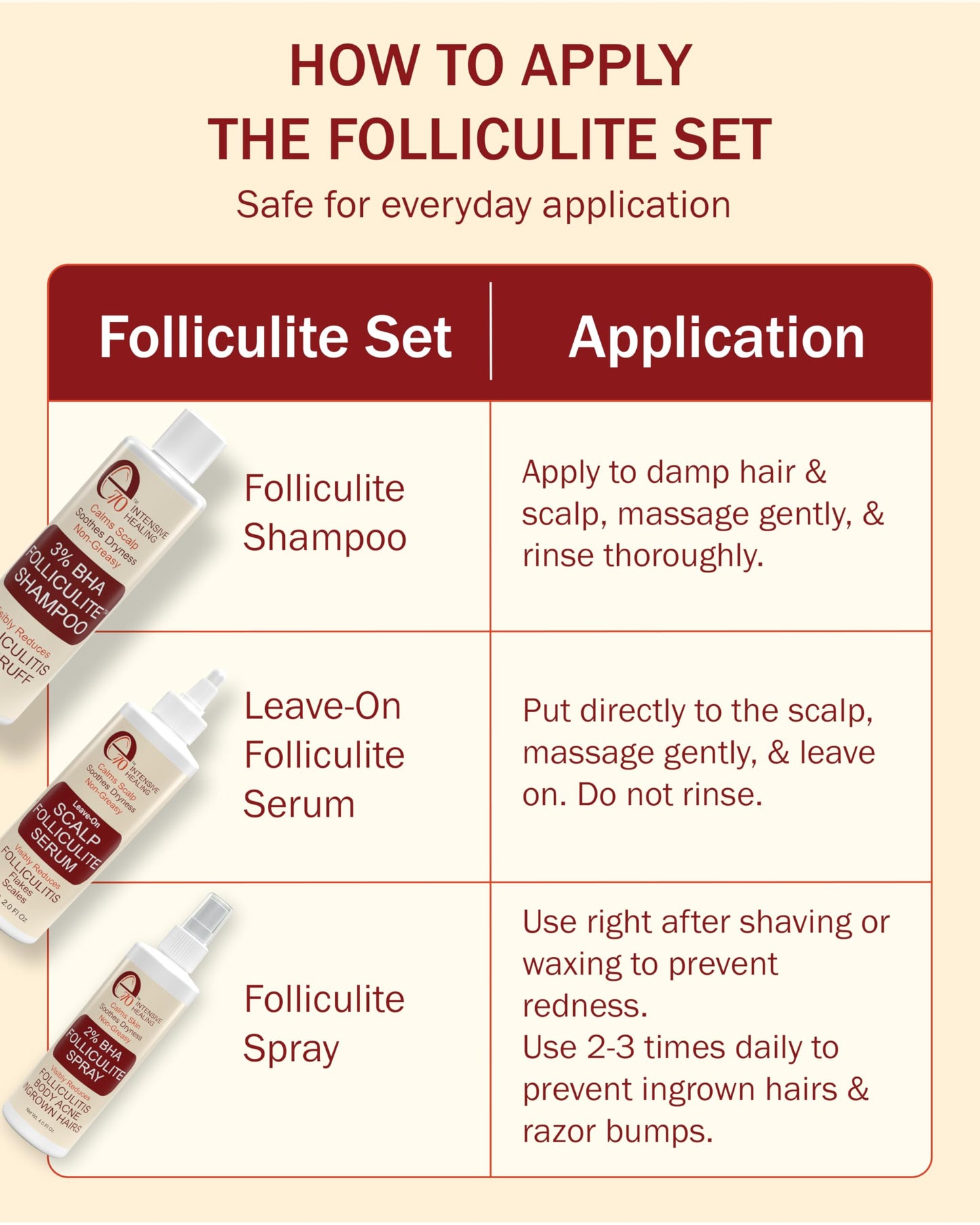 e70 Folliculitis Treatment 2% BHA Body Spray - Salicylic Acid with Tea Tree Oil & Aloe Vera - Spray Moisturizer for Dry Skin, Clogged Pores & Irritation by Made in USA, 4 fl. oz