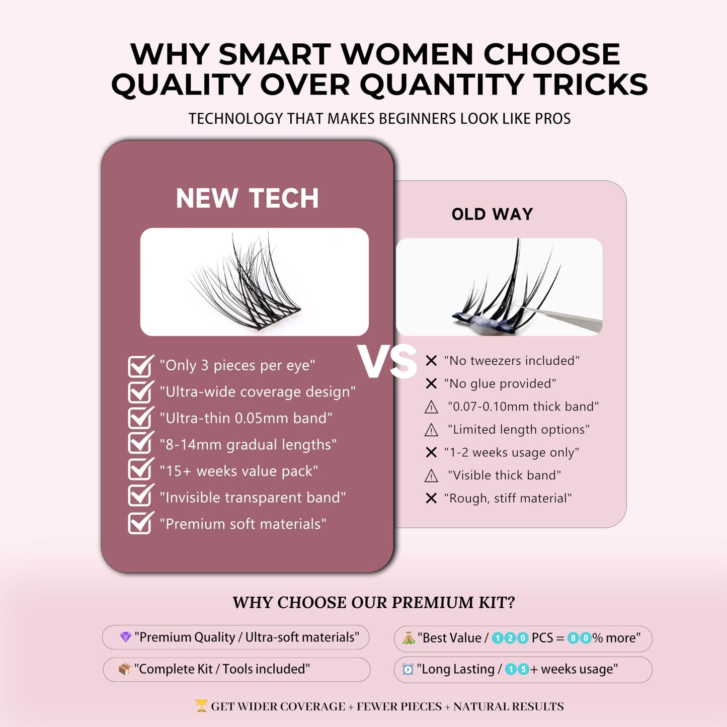 Dorisue Beautiful Cluster Lashes Kit for Beginners - 120PCS 5D Volume with 0.05mm Invisible Band, 3-Step Easy Application System with precision Tweezers and Mini Glue, Sleep Safe Waterproof
