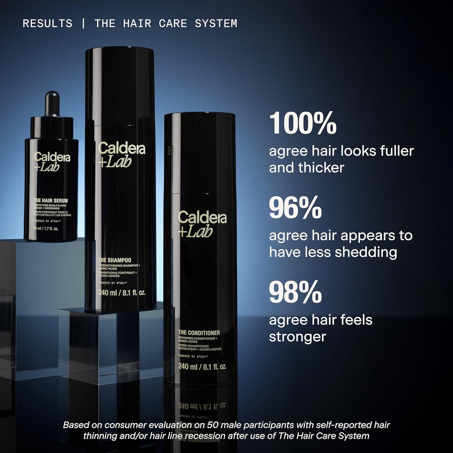 Caldera + Lab Men's Thickening Hair Serum - Supports Fuller, Stronger Hair | Dermatologically Tested for All Hair Types