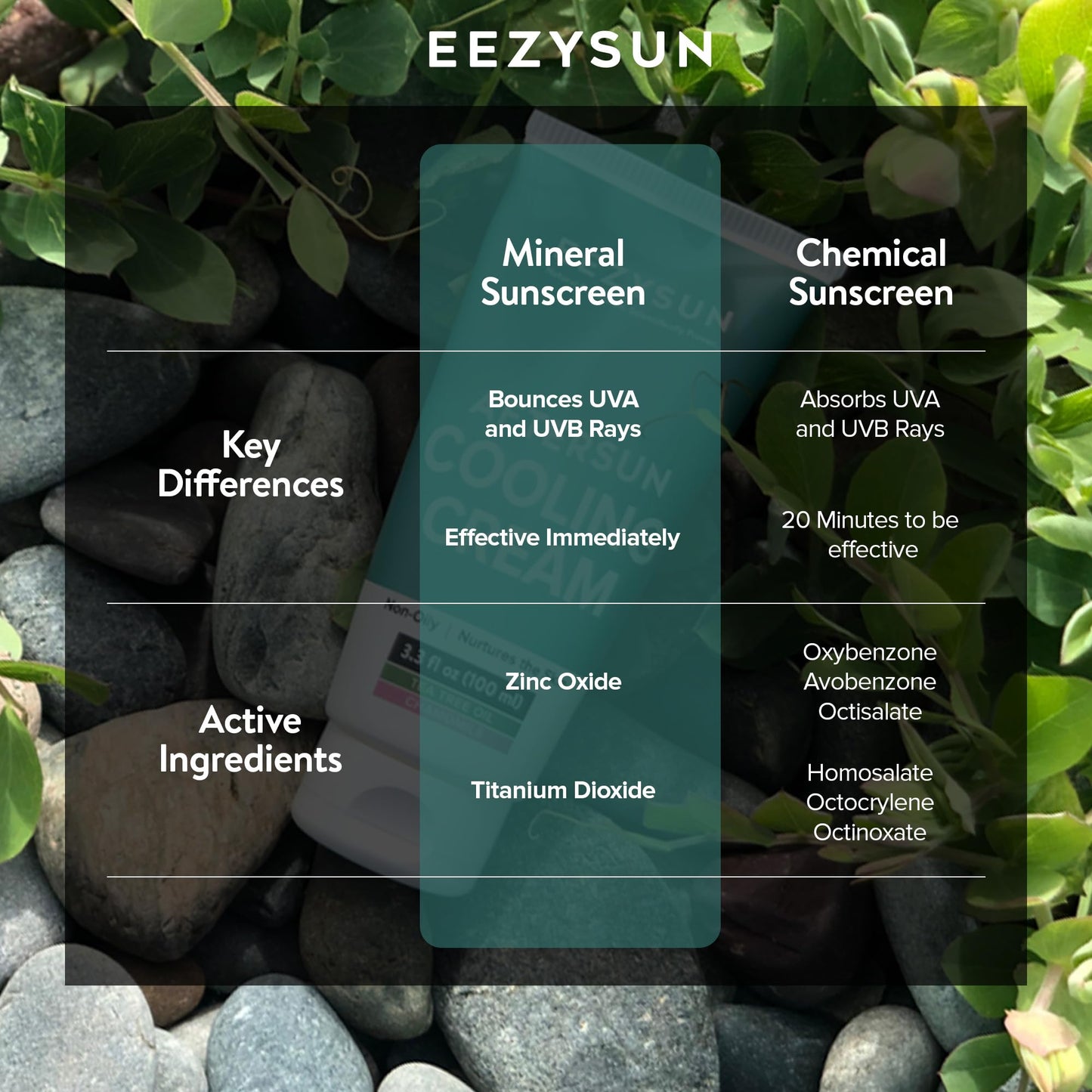 EEZYSUN AfterSun Cooling Cream - Vegan After Sun Lotion with Aloe Vera, Tea Tree Oil, Chamomile - Soothes, Hydrates Sunburn - Outdoor, Vacation, Beach Essentials, After Sun Skin Care - 3.3 fl oz