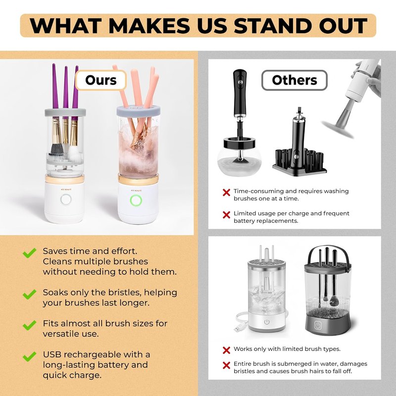 Electric Makeup Brush Cleaner Machine - Automatic Rechargeable Deep Cleaning Tool for Brushes & Sponges | Efficient & Easy to Use