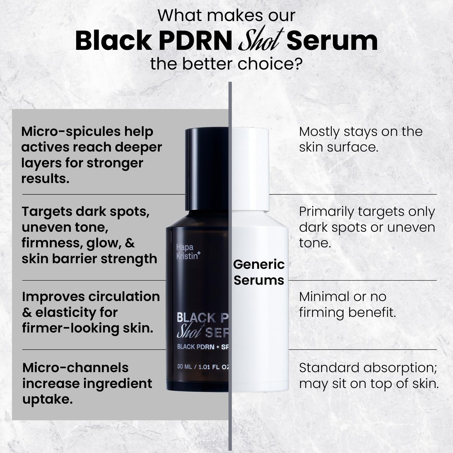 HAPA KRISTIN Black PDRN Shot Serum, Spicule Microneedling, 1.01 oz