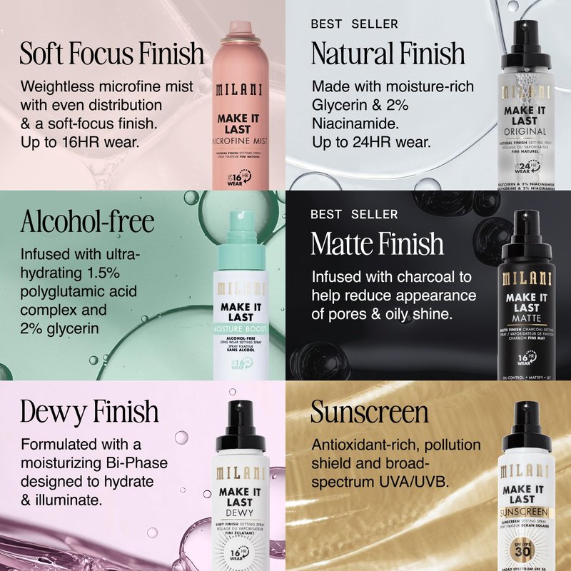 Milani Setting Spray + Primer, Make It Last Dewy - Dewy Finish Moisturizing Formula for Glow on the Go, Setting Spray for Makeup and Face Primer, Prime + Set + Hydrate, 2.03 Fl. Oz
