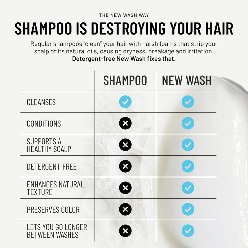 Hairstory New Wash Rich with Bonus Scalp Brush – Detergent Free Shampoo for Thick Curly Coarse Hair, Sulfate Free Deep Moisture Cleansing Cream, 8 Fl Oz Refillable Bottle