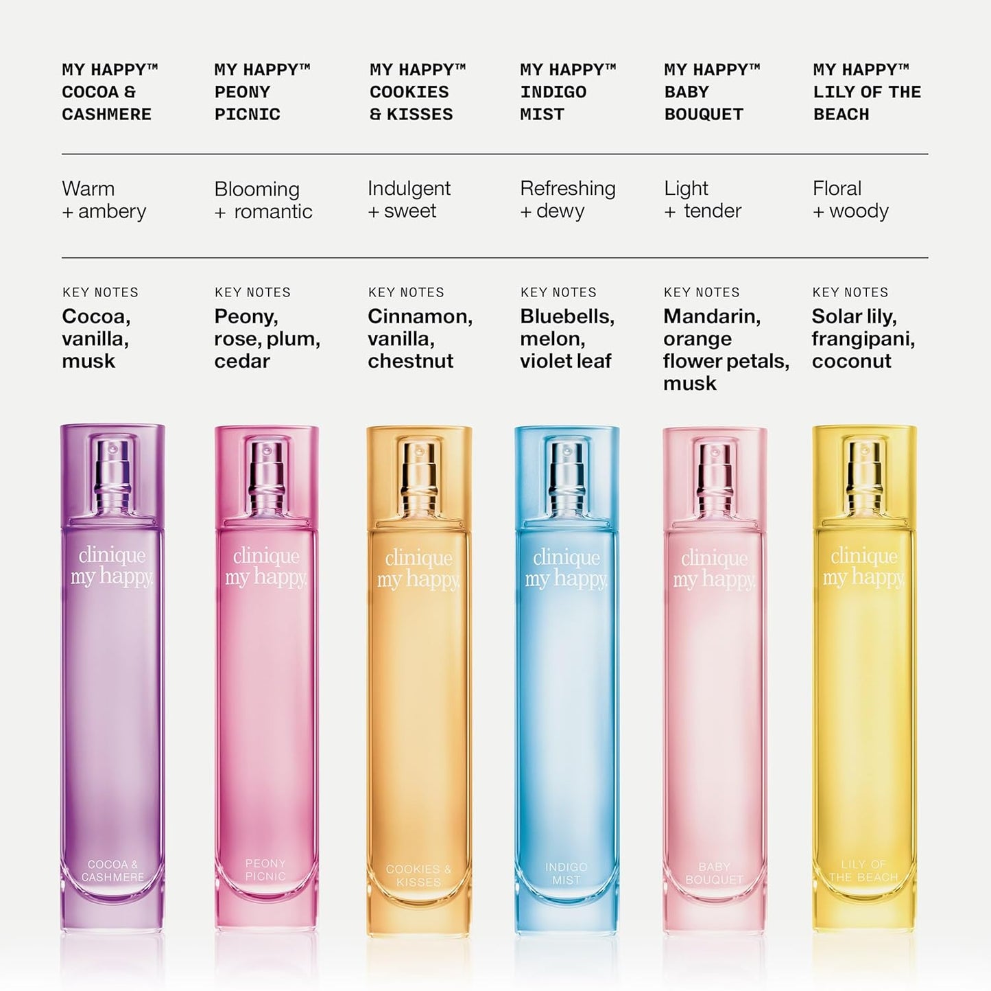 Clinique My Happy Fragrance Spray - Cocoa & Cashmere, Baby Bouquet, Indigo Mist | Women's Perfume Collection