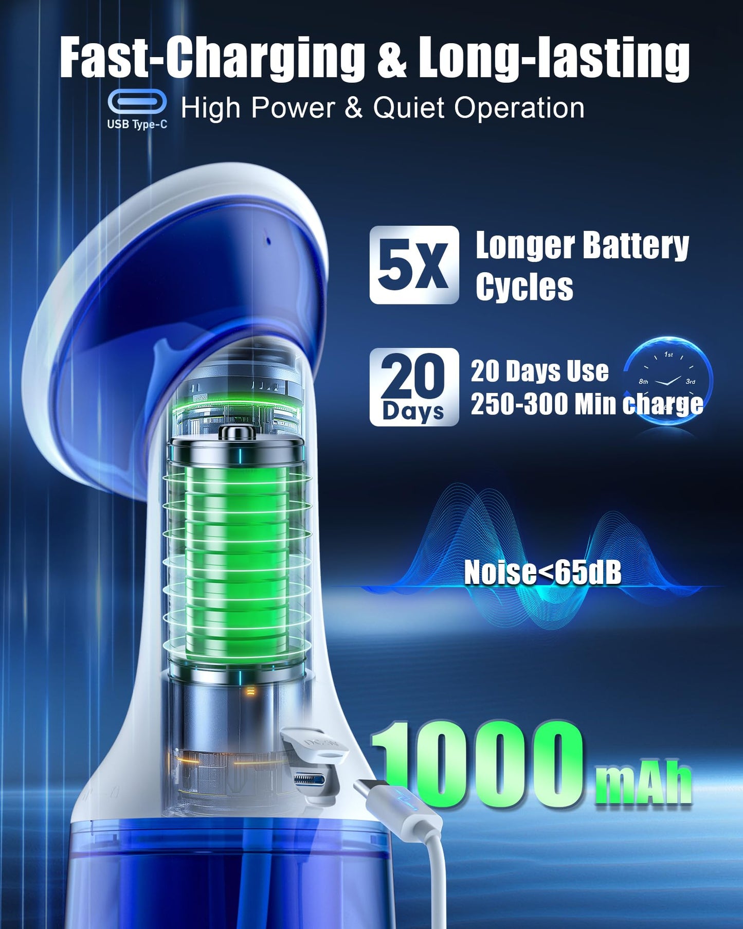 Electric Ear Wax Removal with One-Piece Waste Tank, Water Powered Ear Cleaner with 4 Pressure Modes for Earwax Remove at Home, USB-C Cable, IPX7 (Dark Blue)