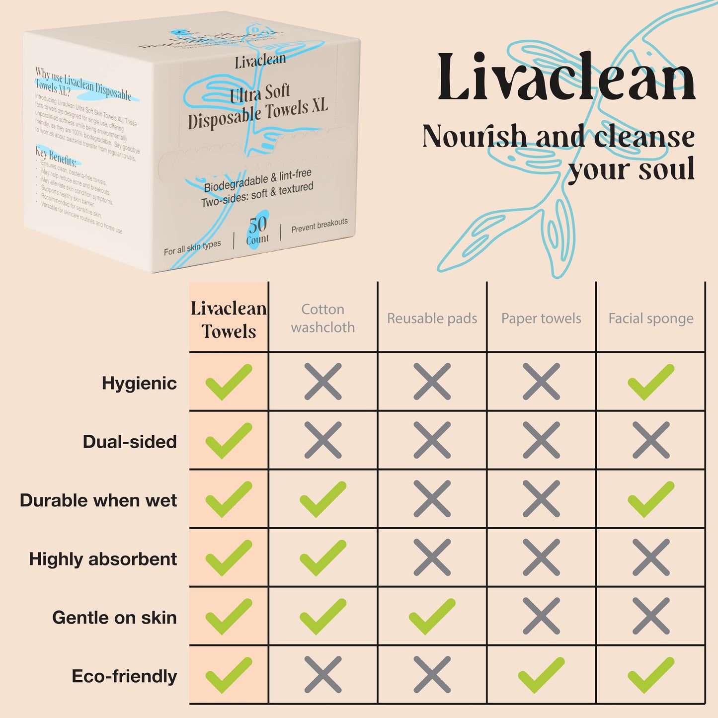 50 CT Face Cloths for Washing Face – Biodegradable Viscose Disposable Face Towel – Ultra Absorbent Clean Towels Wipes for Skincare & Makeup Removal – Lint-Free Facial Towelettes for Sensitive Skin