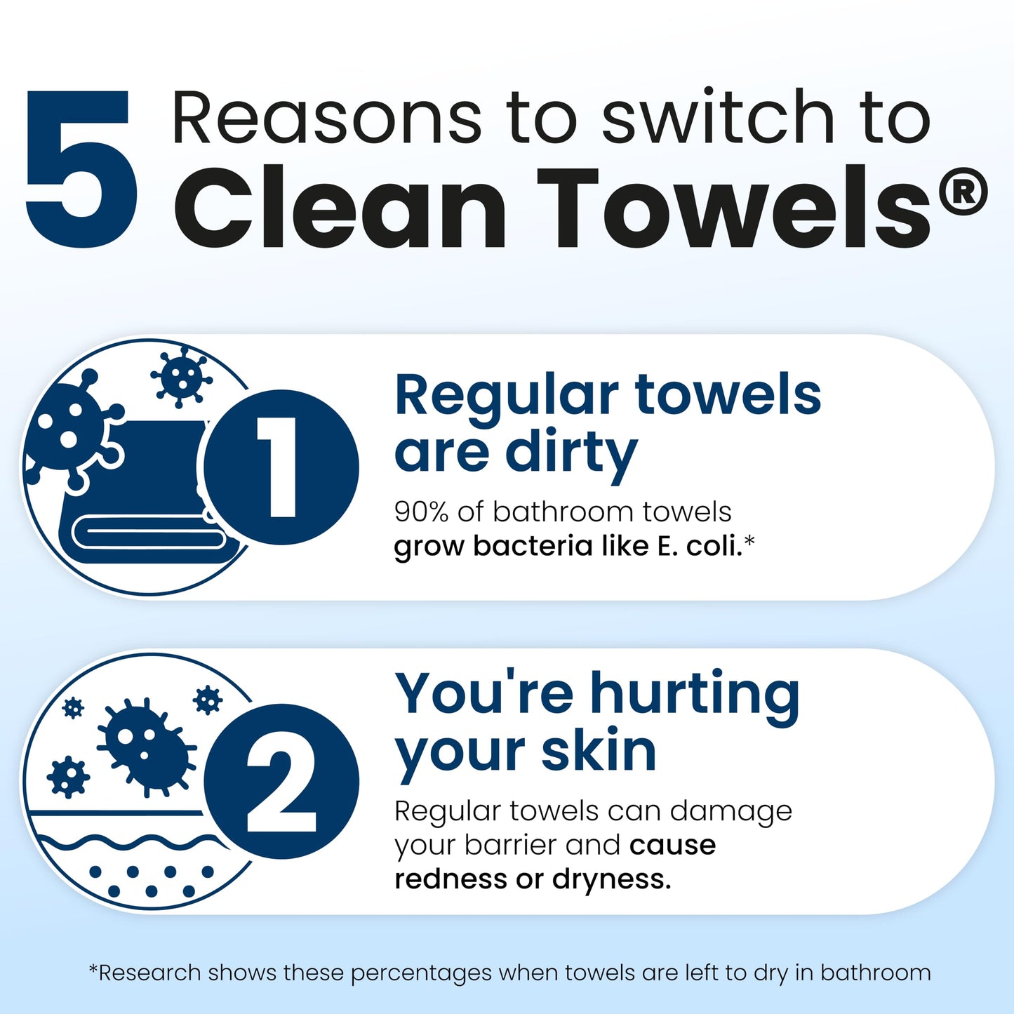 Clean Skin Club Clean Towels XL®, 100% USDA Biobased Face Towel, Disposable Face Towelette, Eczema Association Accepted, Makeup Remover Dry Wipes, Ultra Soft, 50 ct per pack, 6 Packs, 300 Ct Total
