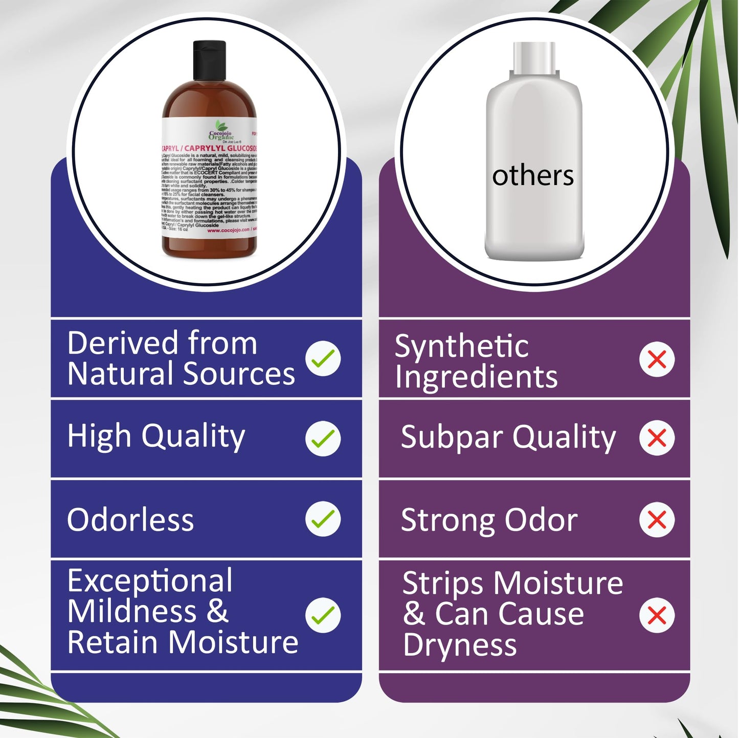Dr Joe Lab Capryl Glucoside Liquid Surfactant - Caprylyl Natural, Plant Derived - DIY Skin Care - Shower Gels, Foaming, Body Soap, Shampoos Baby Products Face Cleansers - COCOJOJO (16 oz)