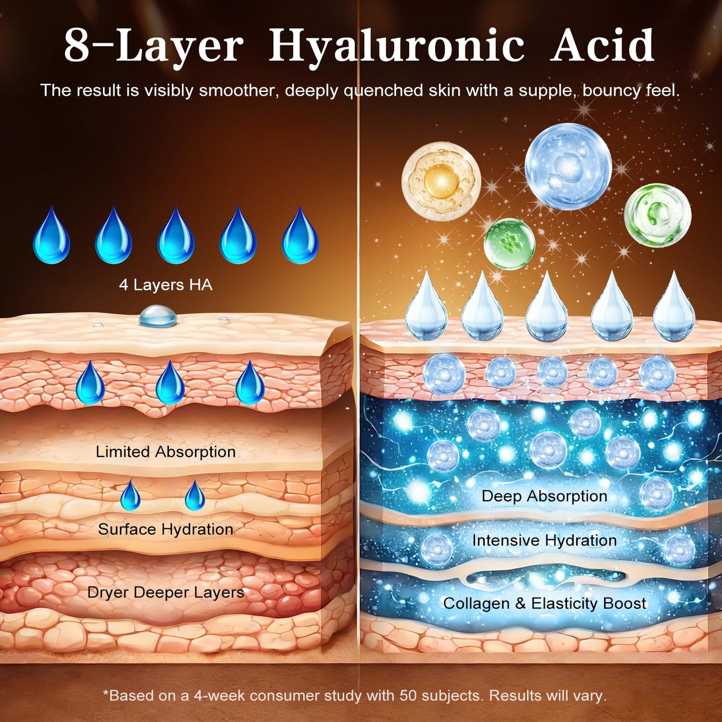 Ultra Hyaluronic Acid Serum for face with 8 Types of HA - 80,000 ppm HA Complex, Matrixyl 3000, Collagen Tri- Complex & Peptides, Multi-Layer Hydration Anti-Aging Face Serum