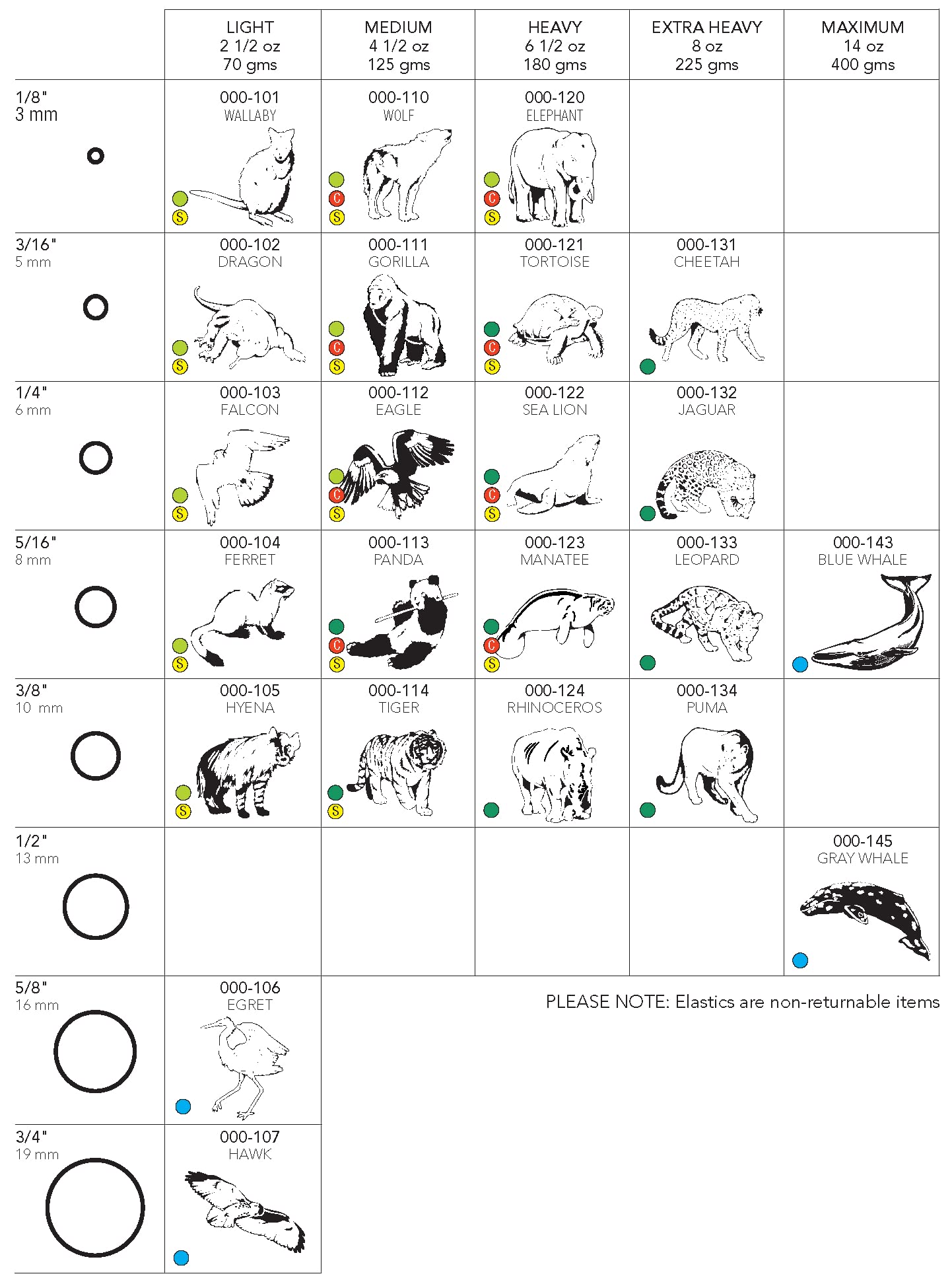 American Orthodontics Elastics Wildlife Gorilla | Medium, 4.5 Oz, 3/16" Size, 100 Packs Per Box, 10,000 Total | Made in The USA | Exacting Dimensions, Precision Cutting, Top Quality Latex Tubing