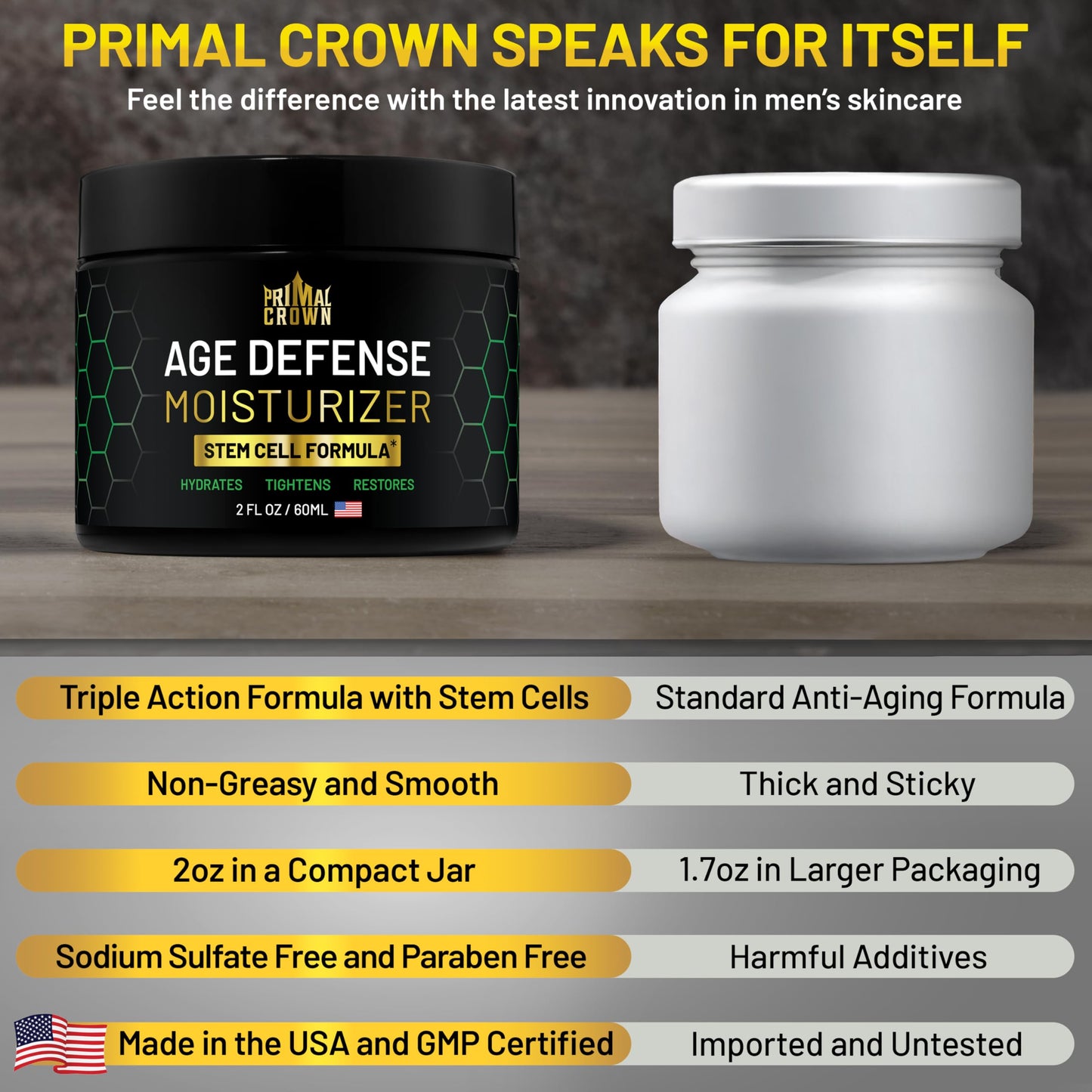 Primal Crown Wrinkle Cream for Men Face Moisturizer Agave Stem Cells 2oz