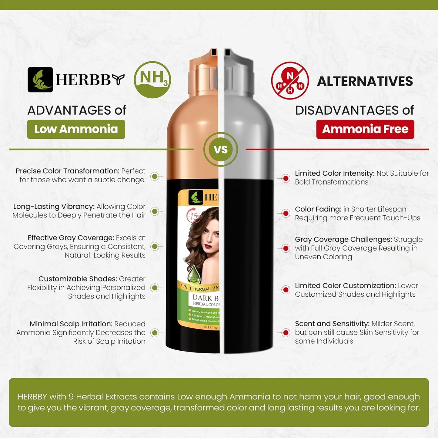 Hair Color Shampoo for Gray Hair Coverage | 9 Herbal Extracts, Long-Lasting Dark Brown Dye, 500ml