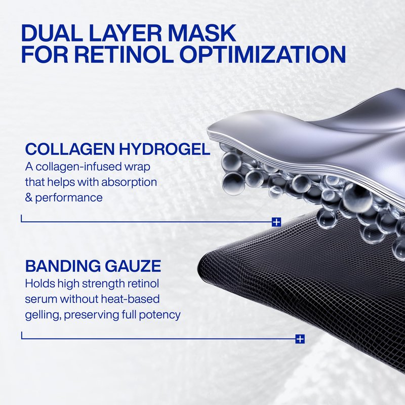 IOPE Retinol Serum in Deep Collagen Gel Mask 5+1 Set | Double-Layered Hydrogel Sheet for High Adhesion, A Full Bottle of Retinol RX 1% Serum, Intense Firming & Plumping, Anti-Aging, Korean Skincare