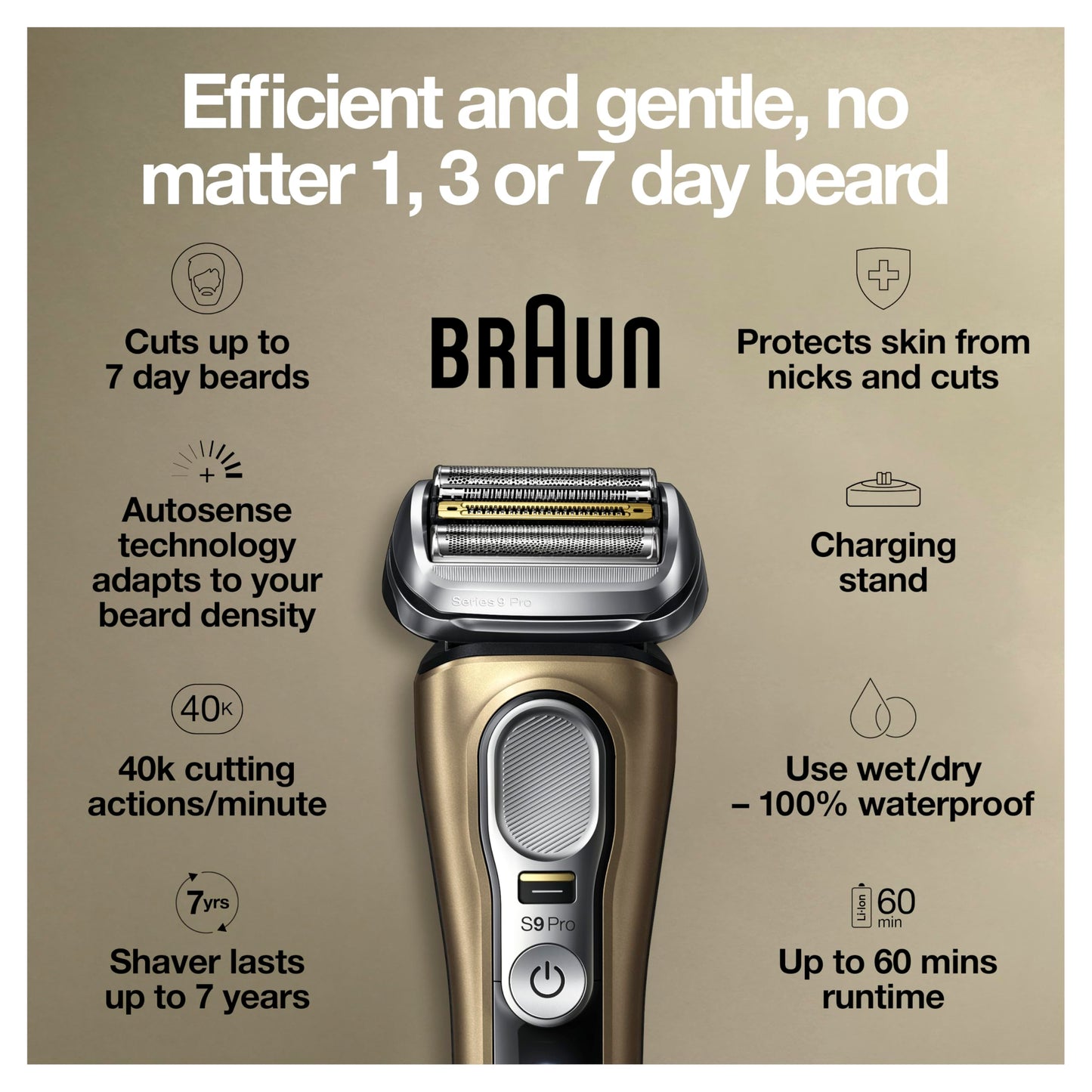 Braun Series 9 Pro 9419s Electric Shaver for Men, Wet & Dry Razor, Shaving Kit with 4+1 Head with ProLift Trimmer
