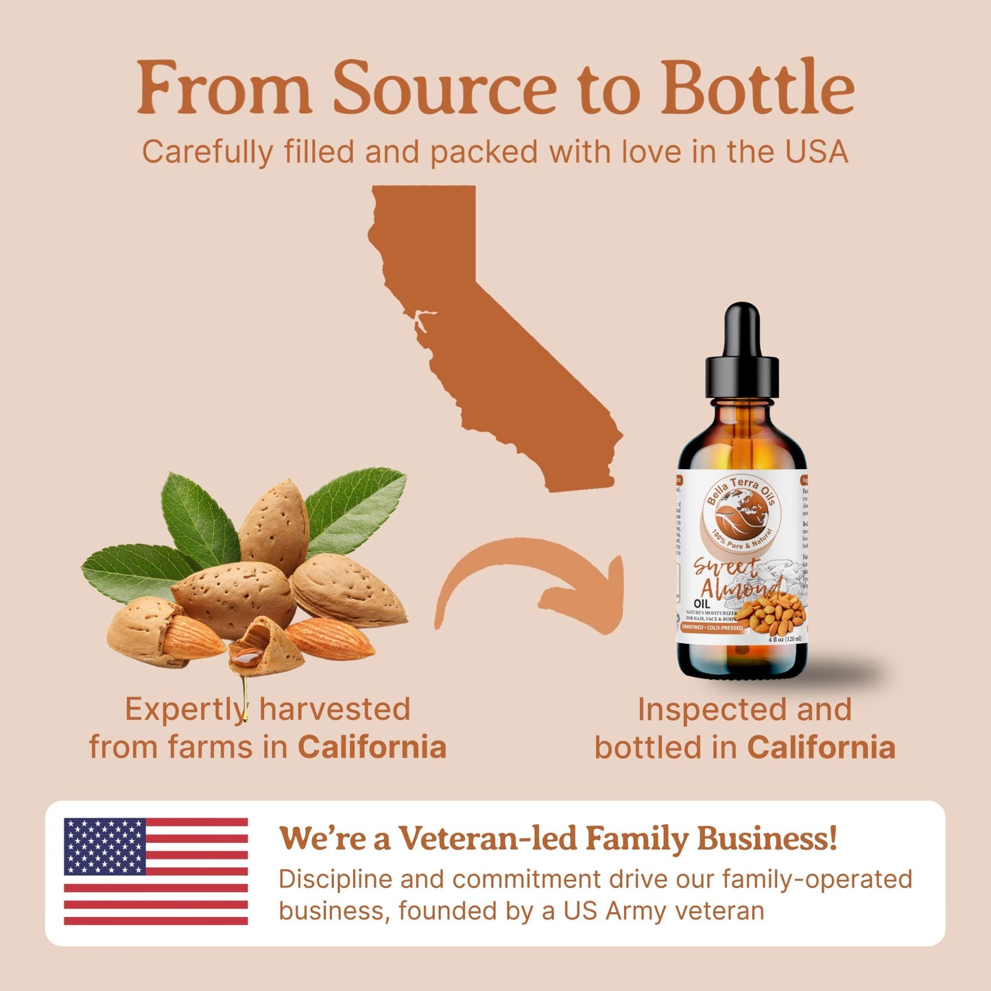 Bella Terra Oils - Natural Sweet Almond Oil 16oz - Purity Meets Luxury with Almond’s Vitamin B & Minerals, Cold-Pressed Elixir for Mesmerizing Skin