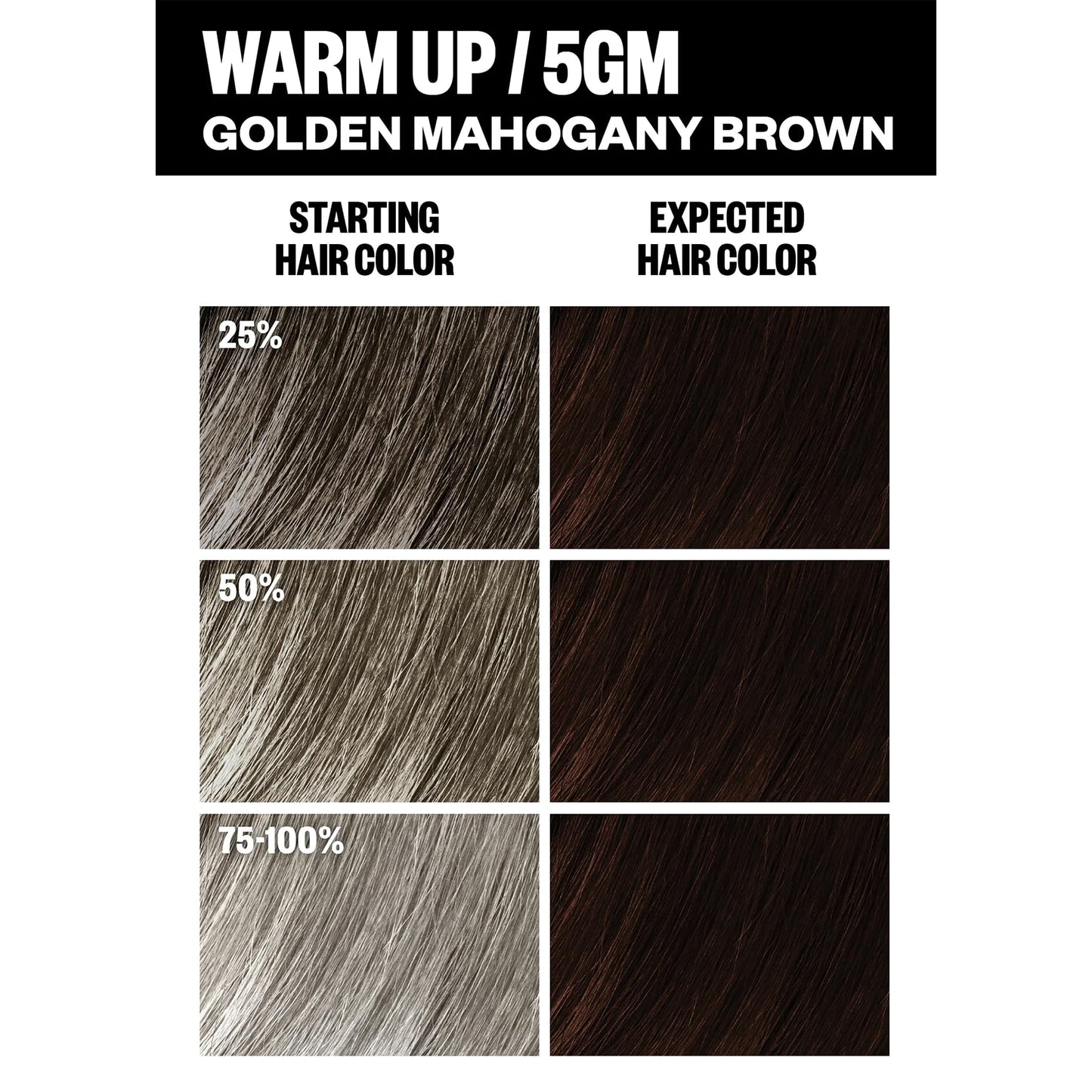 IGK Permanent Hair Dye Color Kit | 5GM Warm Up - Golden Mahogany Brown | 100% Gray Color Coverage + Strengthen + Shine | Ammonia Free