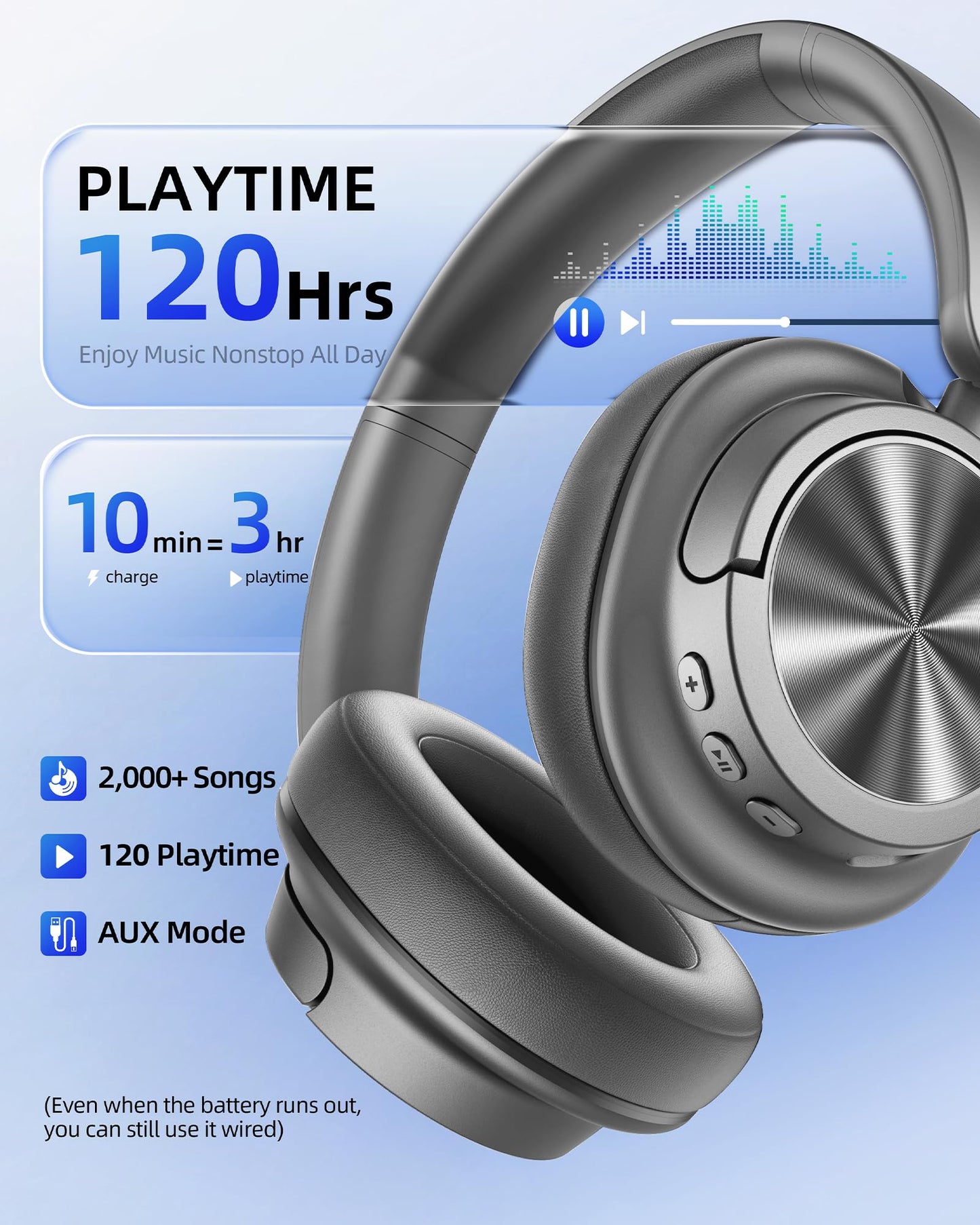 bmani Hybrid Active Noise Cancelling Headphones 120H Playtime Wireless Headphones Bluetooth 6.0 Over Ear Headphones with 6 ENC HD Call Mic, 360° Spatial Audio ANC Headphone for Travel Workout (Gary)