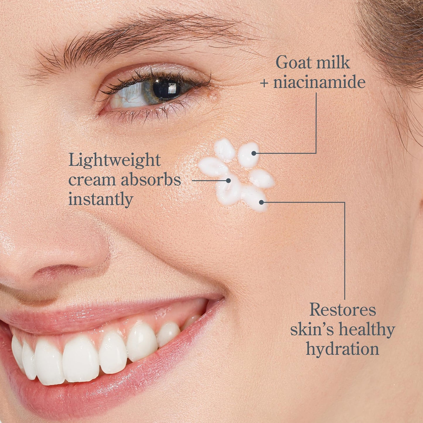 Beekman 1802 Sensitive Skin MVPs – Milk Shake Hydrating Facial Toner + Milk Drops Ceramide Serum + Bloom Cream Face Moisturizer – Fragrance Free, Sensitive Skin Safe, Made with Goat Milk