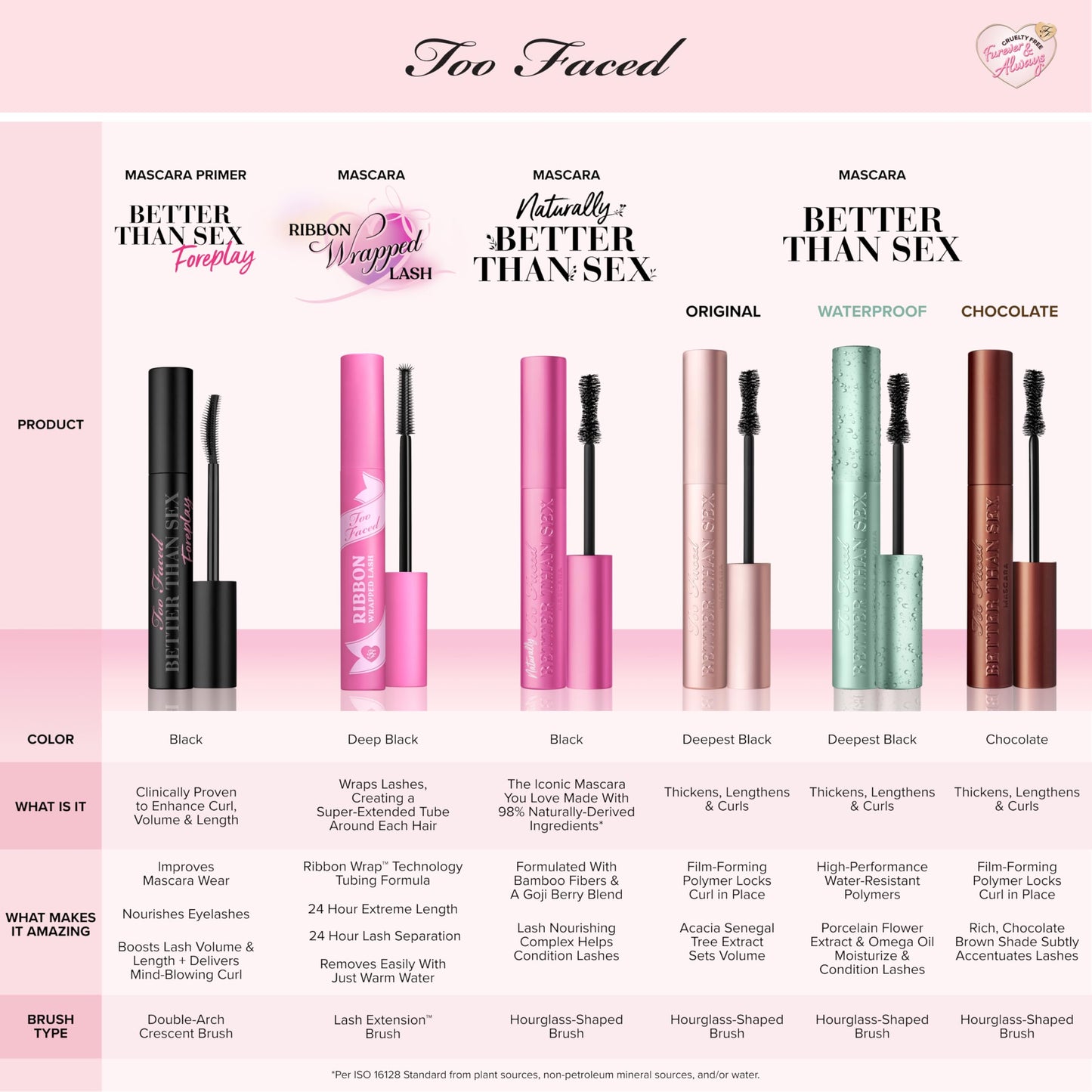 Too Faced Better Than Sex Volumizing Mascara Duo | Volume, Length + Peptides, 0.27 Fl Oz, Black (Pack of 2)