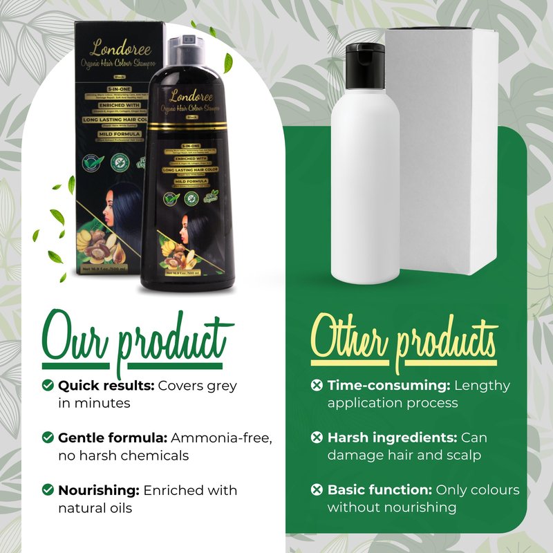 Londoree 5-in-1 Hair Dye Shampoo 500ml Black | Ammonia-Free Grey Coverage with Vitamin E, Argan Oil & Collagen – Colors, Moisturizes, Repairs & Reduces Hair Fall in Just 15 Minutes