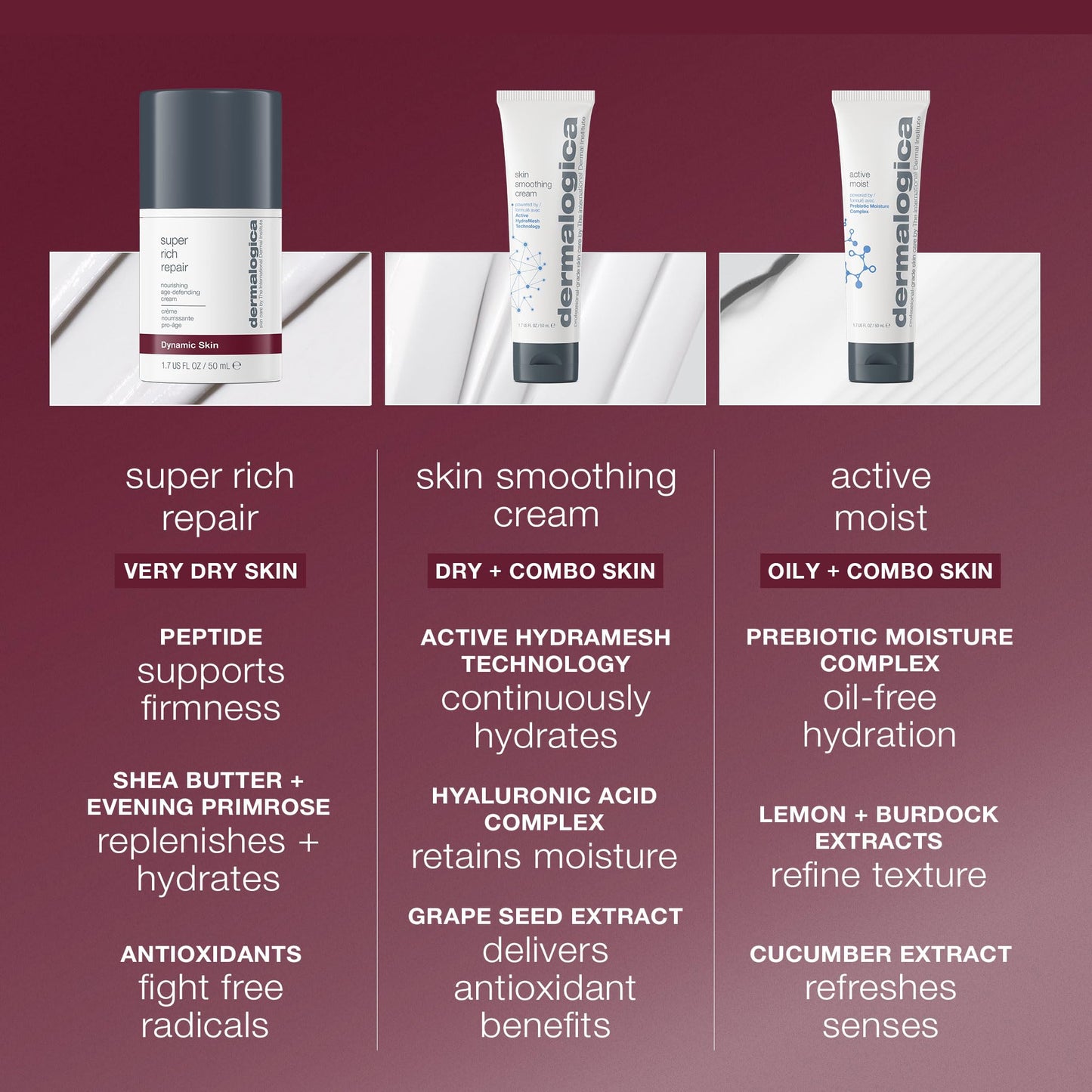 Dermalogica Super Rich Repair Anti-Aging Super-Concentrated Face Moisturizer - Help Replenish Skin's Natural Moisture Levels, 3.4 fl oz