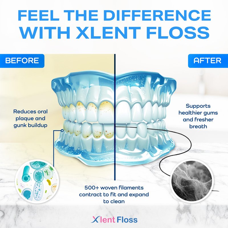Expandable Floss Treated with Activated Charcoal with Xylitol and Natural Plant Based Wax |Fresh Mint Flavor | 50 Meter (4 Count)