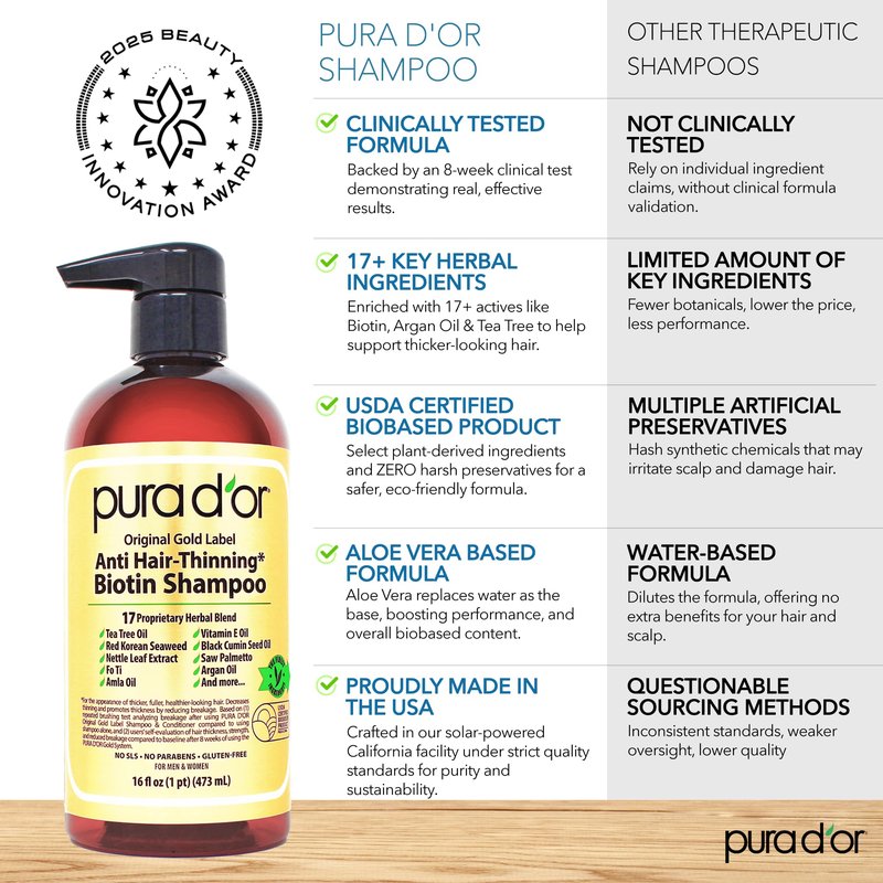 PURA D'OR Original Gold Label Anti-Thinning Shampoo - CLINICALLY TESTED - Biotin & Argan Oil – Sulfate-Free Strengthening & Volumizing for Fuller-Looking Hair, Men & Women, Natural Earthy Scent 16 oz