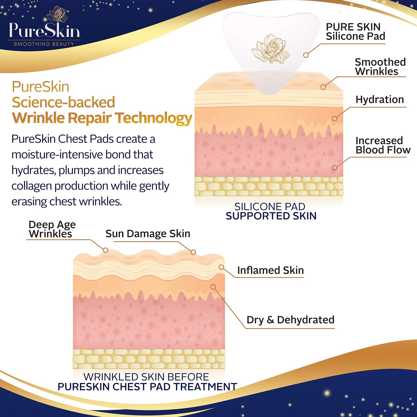 PureSkin Chest Wrinkle Pads-3 PACK-Decollete Anti Wrinkle Chest Pads | Silicone Patches for Wrinkles | Chest Wrinkle Pads Sleeping Reusable | Chest Wrinkles | Silicone Chest Pads
