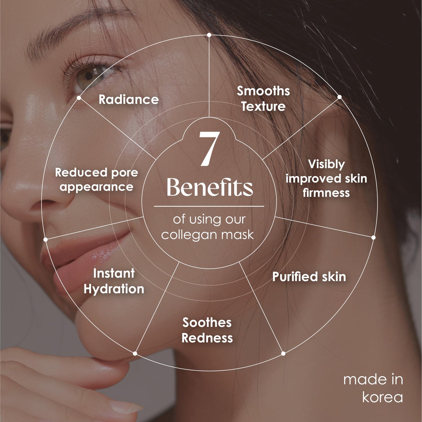 Innerest Original Derma Beauty Collagen Face Mask Skin care 36 PK Collagen Essence Assortment Face Masks Skincare Sheet Masks Face mask skin care Korean Face Mask