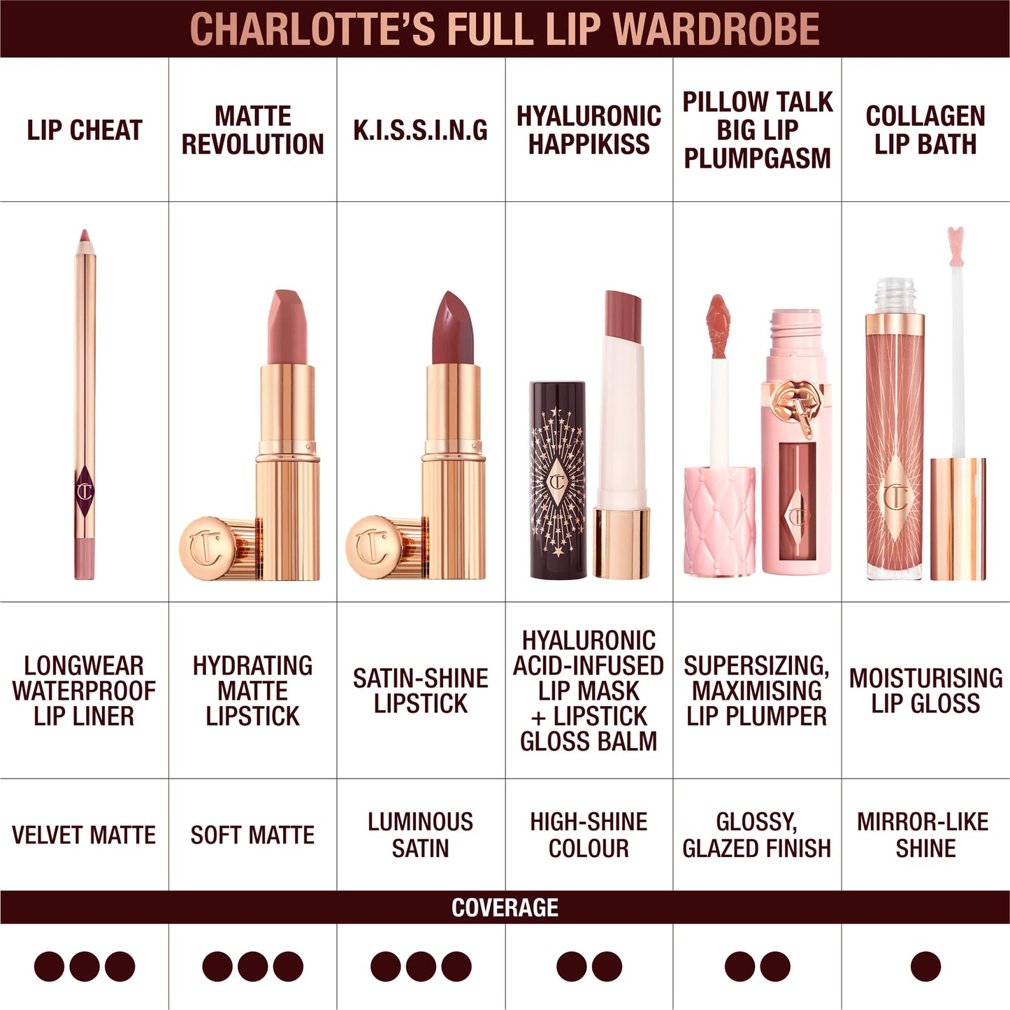 Charlotte Tilbury Hyaluronic Happikiss Lipstick Balm - High-Shine, Hydrating Lipstick Balm with Dewy, Juicy Color - Leaves Lips Fuller-Looking, Plump & Nourished - Pillow Talk