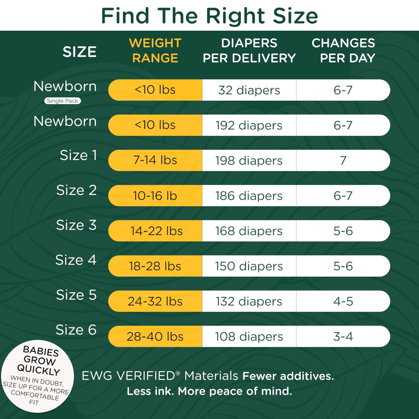 Our Diapers | The First EWG Verified & Microbiome-Friendly Diaper | Size NB (<10 lbs) 32 Count | 12-Hour Leak Protection | Made with Organic Cotton & Plant-Derived Materials | Totally Chlorine Free