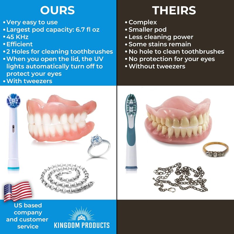 Ultrasonic Retainer Cleaner - 200ML Pod, 45kHz Machine for Dentures, Night Guards & Aligners