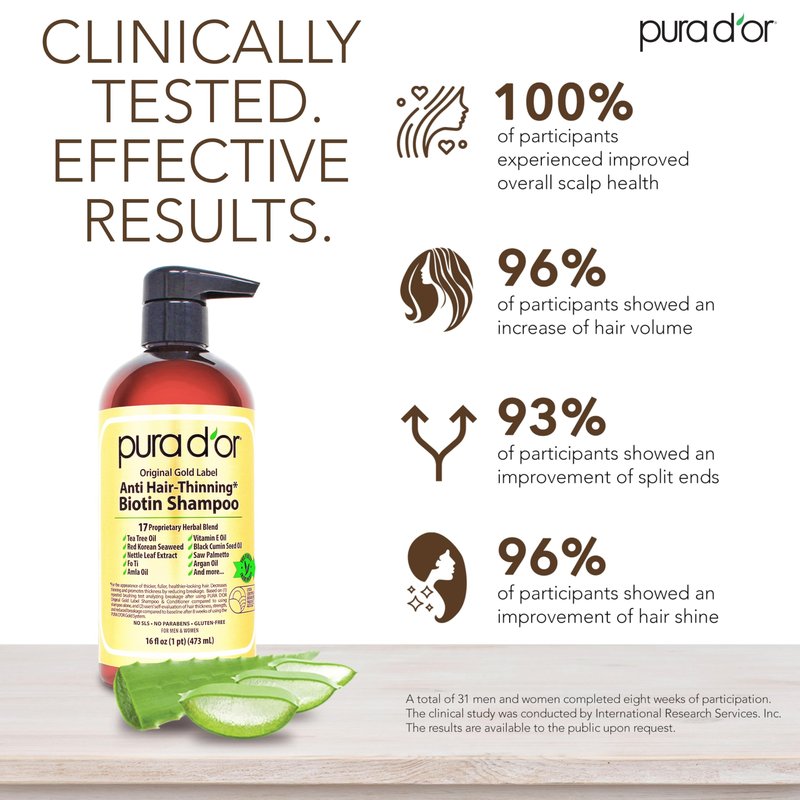 PURA D'OR Original Gold Label Anti-Thinning Shampoo - CLINICALLY TESTED - Biotin & Argan Oil – Sulfate-Free Strengthening & Volumizing for Fuller-Looking Hair, Men & Women, Natural Earthy Scent 16 oz