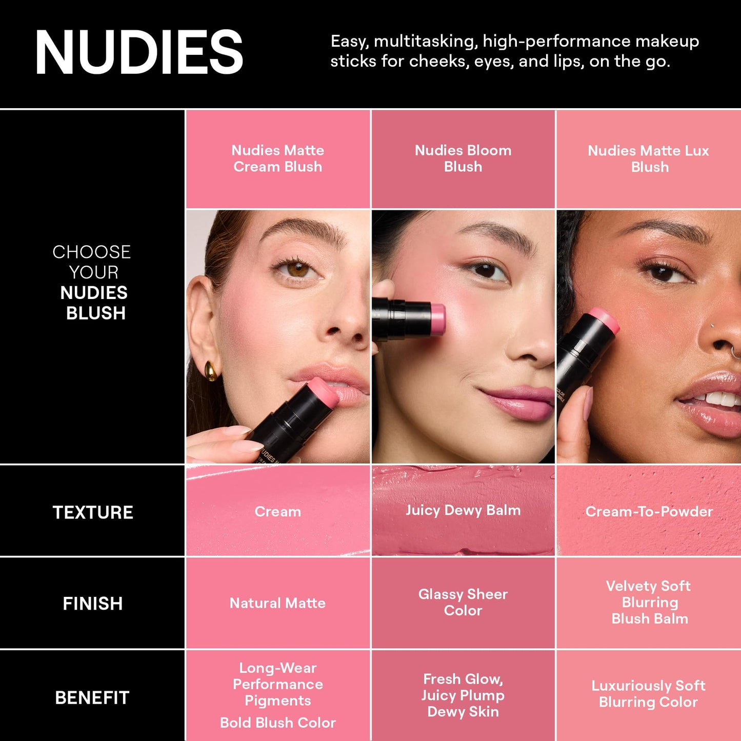Nudestix Nudies Blush Stick – 3-in-1 Cream Blush for Cheeks, Eyes & Lips with Built-In Brush | Soft Matte Finish for a Natural Flush | Clean, Vegan & Travel-Friendly Makeup (Bubba)