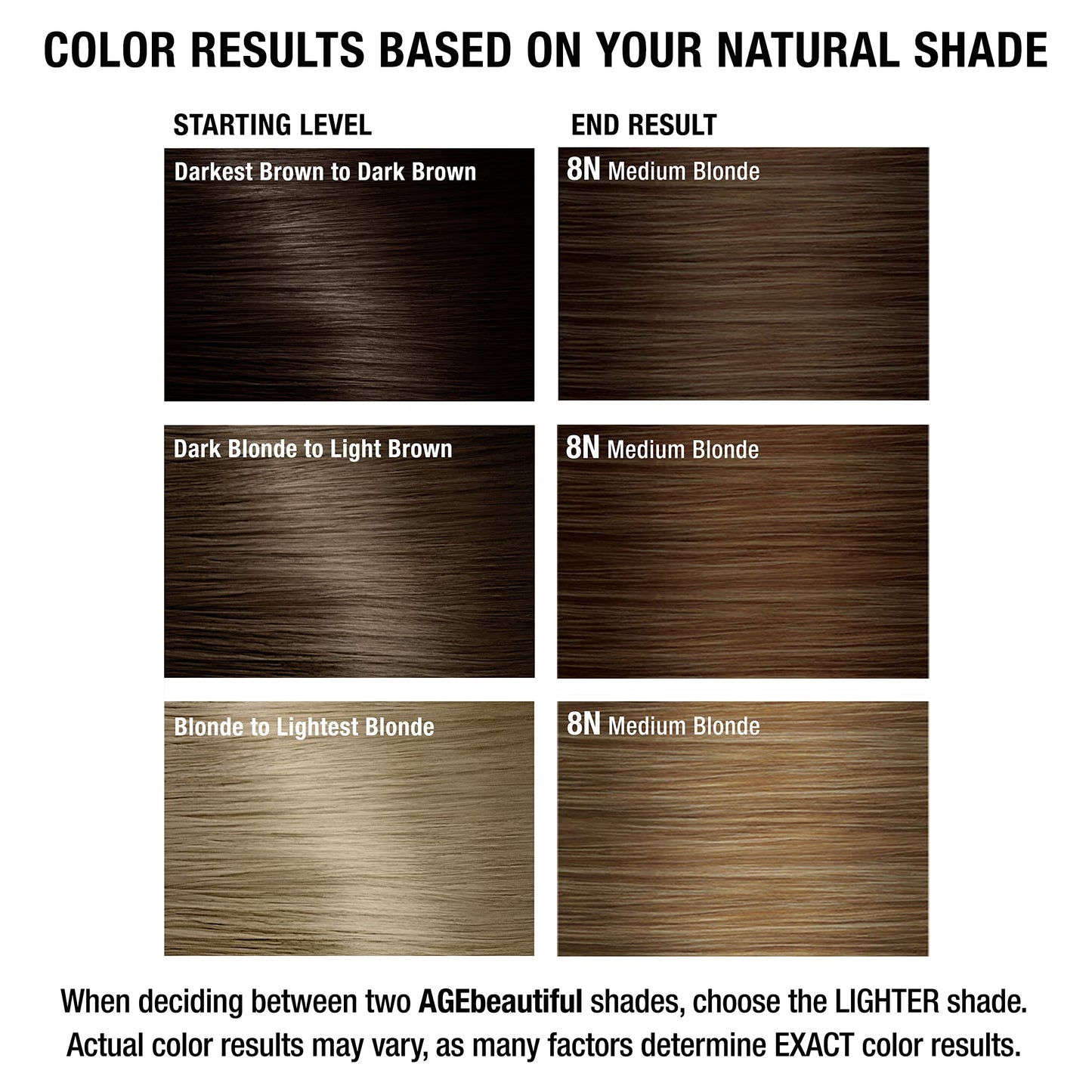 AGE beautiful Permanent Hair Dye 8N Medium Blonde - Hair Color with 20 Volume Developer, 100% Gray Coverage, Biotin Anti-Aging Formula for Thicker, Fuller Hair, Salon Quality