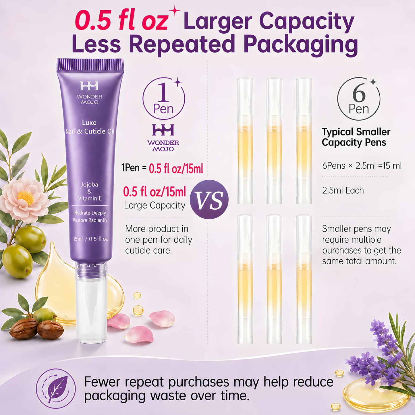 WM WONDER MOJO Cuticle Oil Pen for Dry Cracked Cuticles, Hydrating Nail Moisturizer with Jojoba Oil, Vitamin E, Tea Tree & Squalane, Portable Brush Pen